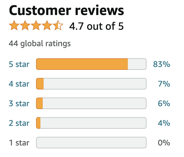 Customer Reviews for The Mistakes That Make Us: Cultivating a Culture of Learning and Innovation by Mark Graban